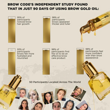 Load image into Gallery viewer, Brow Gold Nourishing Growth Oil
